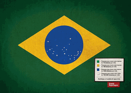 Инфографический флаг Бразилии