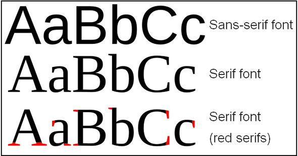 Understanding the difference between serif and sans serif fonts is the basic element of font psychology