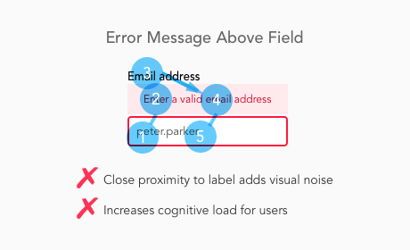 error_message-above