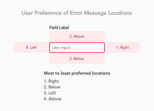 error_message-preference