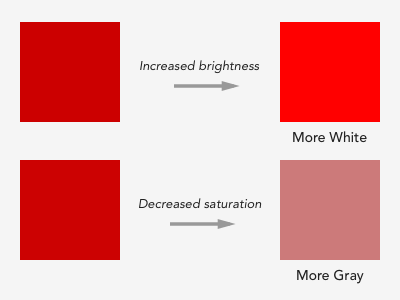 brightness-vs-saturation