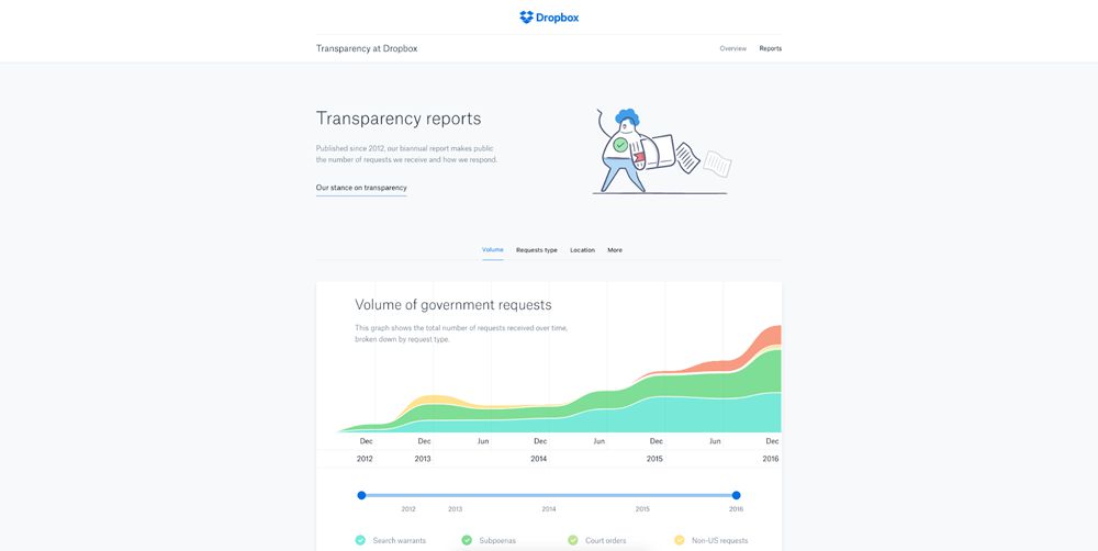 Dropbox Transparency